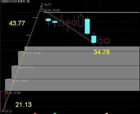 通信技術(shù)研發(fā)迎來(lái)新機(jī)遇，產(chǎn)業(yè)鏈相關(guān)企業(yè)引關(guān)注