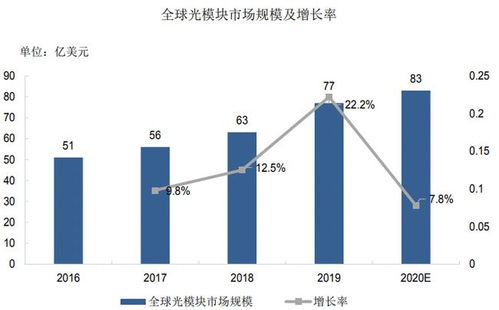 5G承載網(wǎng)核心光芯片、器件與模塊研發(fā)及產(chǎn)業(yè)化項(xiàng)目可行性研究報(bào)告