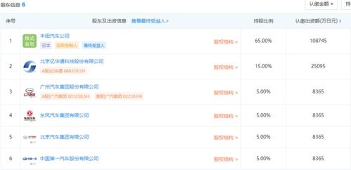 六強聯手 豐田、一汽、廣汽等合資成立聯合燃料電池公司，聚焦軟件開發與技術轉讓