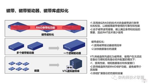 存儲系統技術創新與軟件開發的融合趨勢及技術轉讓路徑