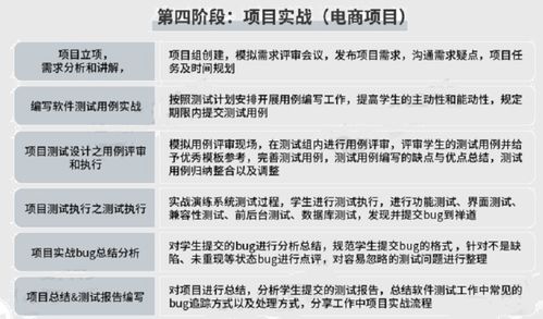 阿里測試開發分享 軟件測試工程師技術棧全解析及圣誕技術福利指南